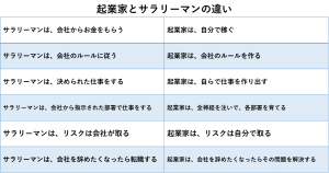 起業家と